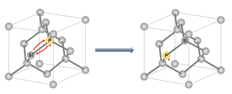 Dopant atom diffusion in the silicon crystal lattice